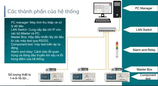 Phần mềm quản lý nhà xưởng